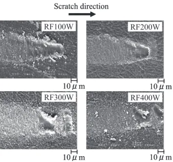 Fig. 9. Surface profiles in the vicinity of the flaking point of  the scratch track on DLC coatings.