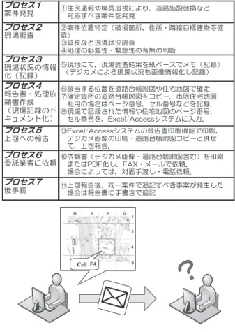 Fig. 1. Transfer of location information. 