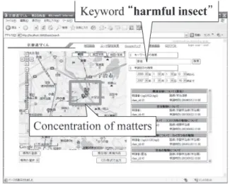 Fig. 4. Search result by the keyword “harmful insect”. 