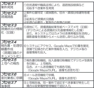 Table 3. Business flow using this system. 