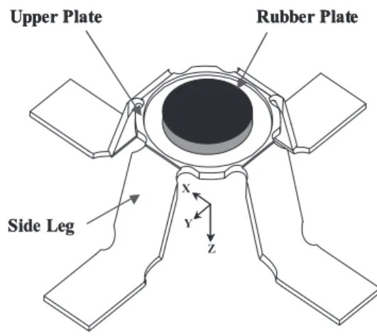 Fig. 1. Shape of sensor element 