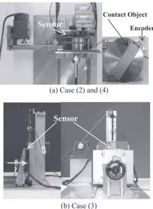 Fig. 5. Experimental equipment 