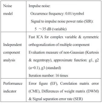 Table 1. Simulation system parameters. 