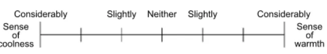 Fig. 3. An example of a sustainability assessment of the eﬀect on sense of coolness and warmth.