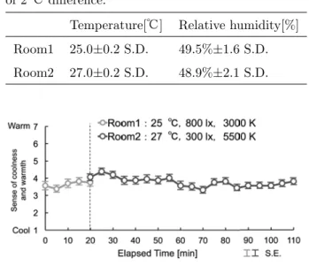Table 2. Temperature and humidity in experiments of 2 ˆ diﬀerence.