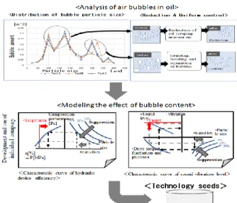 Fig.  4.  Connecting process corporate needs and  joint basic  research seeds.