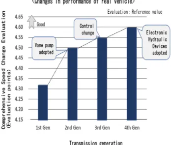 Fig. 7. Evaluation score of interviews. 