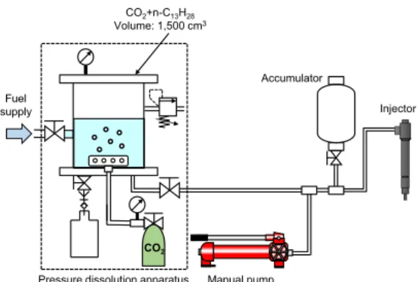 Fig. 3. Measuring method of gas solubility. 