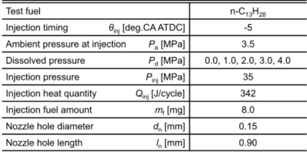Table 5. Experimental condition. 