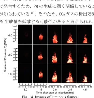 Fig. 12.    Temporal change in spray tip penetration of vapor  phase and liquid phase