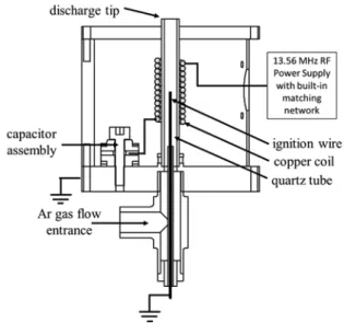 Fig.  1.  Schematic  diagram  of  the  atmospheric  pressure plasma.   