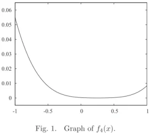 Fig. 2. Gibbs phenomenon for f − 1 (x).