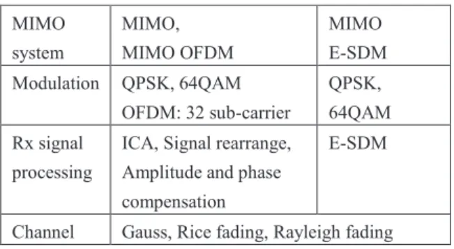 Table 1. Simulation system parameter. 