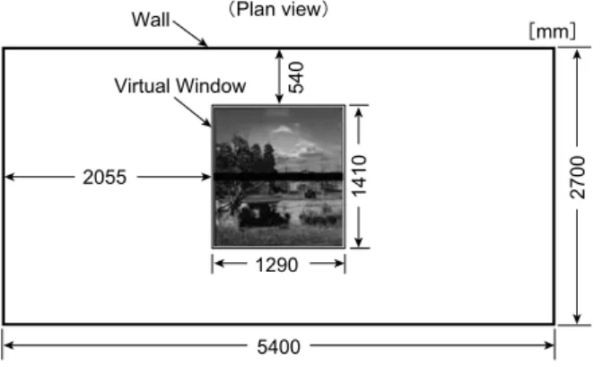 Fig. 1. Layout of the simulated oﬃce where lighting ﬁxture and Virtual Window are installed.