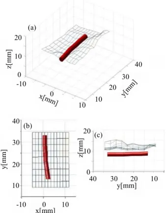 Fig. 22. 3D blood vessel imaging; (a) x-y-z coordinates,  (b) x-y and (c) y-z. 