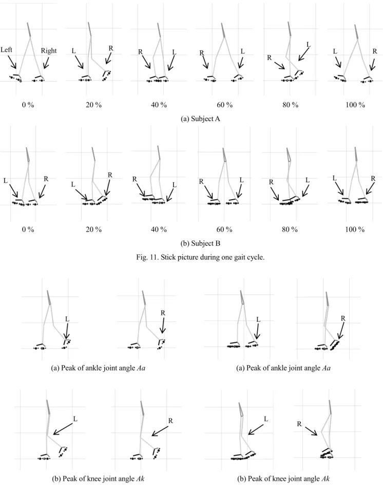 Fig. 11. Stick picture during one gait cycle. 