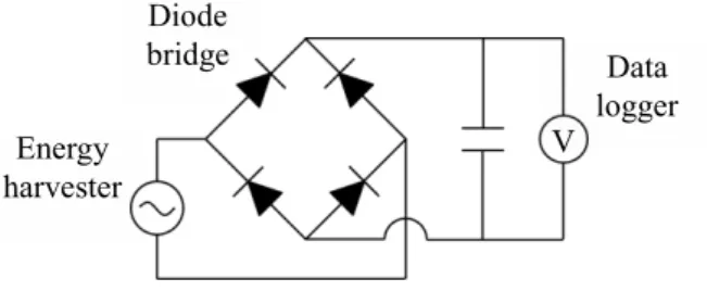 Fig. 10. The output powers of each type of piezoelectric  cantilever. 