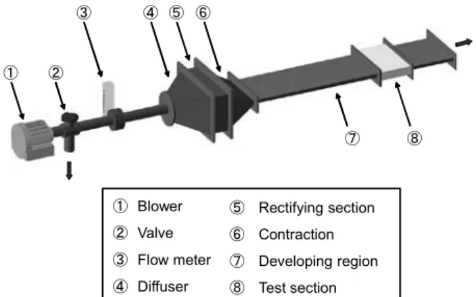 Fig. 1. Schematic view of an experimental apparatus. 