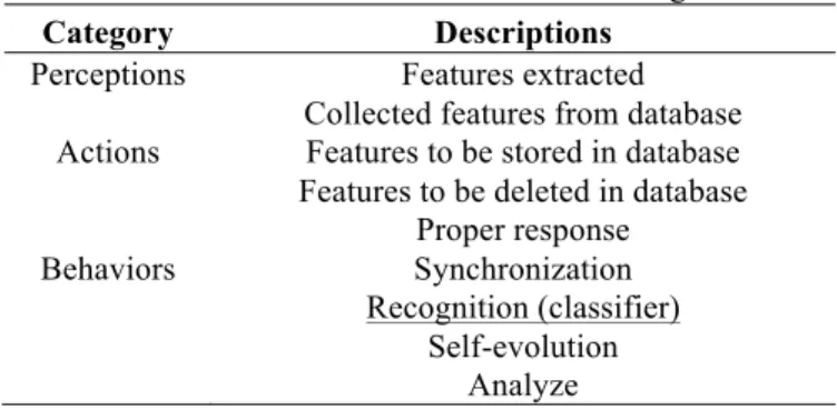 Table 2. Main features of the affective agent. 