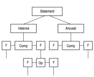 Fig. 3. CANDIDE-3 Face Model  7) . 