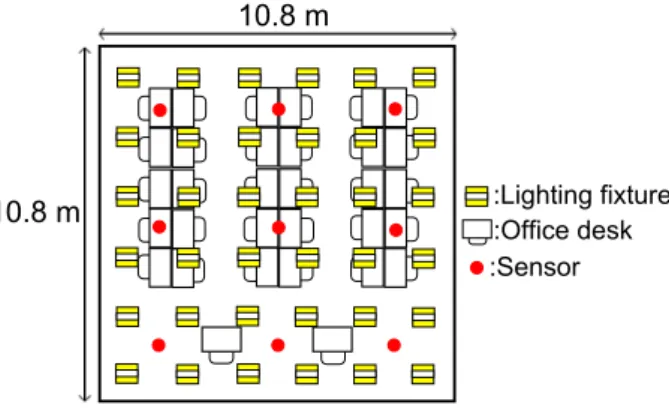 Fig. 3. Examples of lighting pattern in two-stage light control.