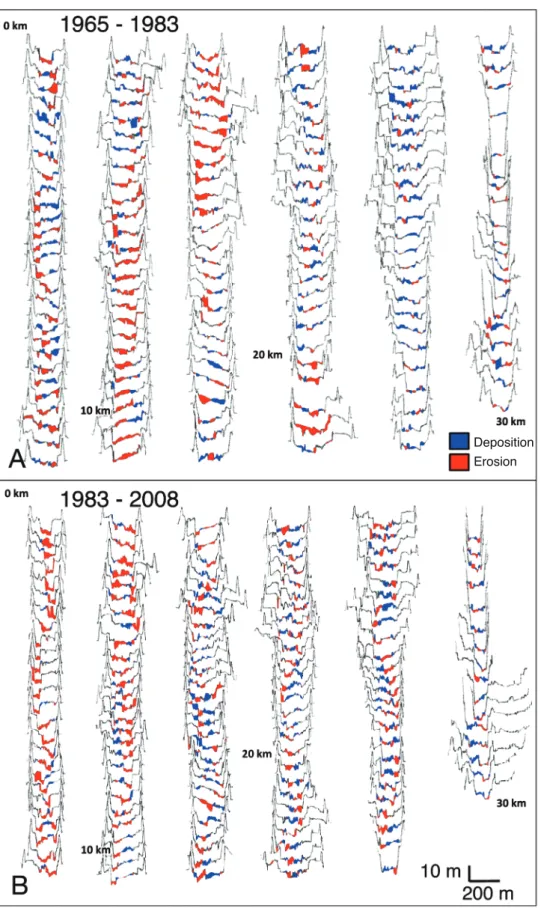 Fig. 3. Positions of deposition and erosion showing the transverse sections of the river channel             during 18 years from 1965 to 1983, and 25 years from 1983 to 2008 in the Kizu River