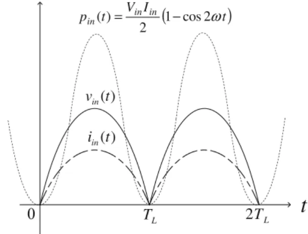 Fig. 1. Input power p in (t) based on input voltage v in (t) and current i in (t). (QHUJ\ VWRUDJH HOHPHQWVFLUFXLW0DLQ /RDG3LQ3$&amp;3 '&amp;