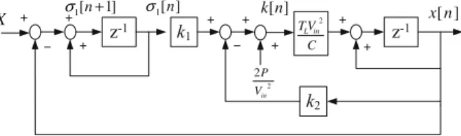 Fig. 6. Multirate sample control with T L and T s . )( ti in t 0]0[ =t T S t [ 1 ] = T L t [ 2 ] = 2 T L