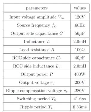 Table 1. Parameters of the AC/DC converter.