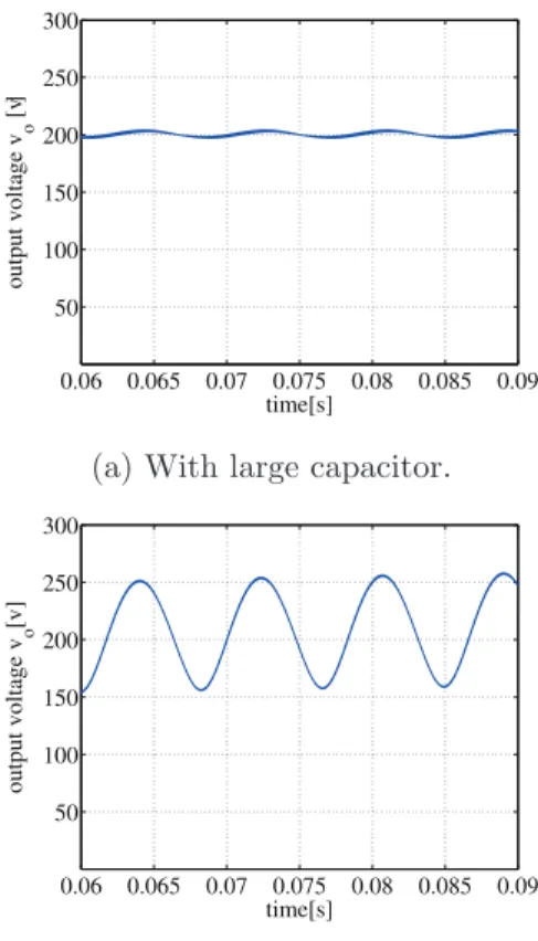 Fig. 12. Experimental result of AC/DC diode-bridge converter without RCC.