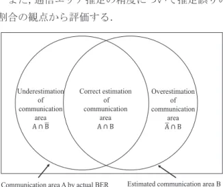 Fig. 10. Estimation result of communication area  (SIR 0 =10dB).  