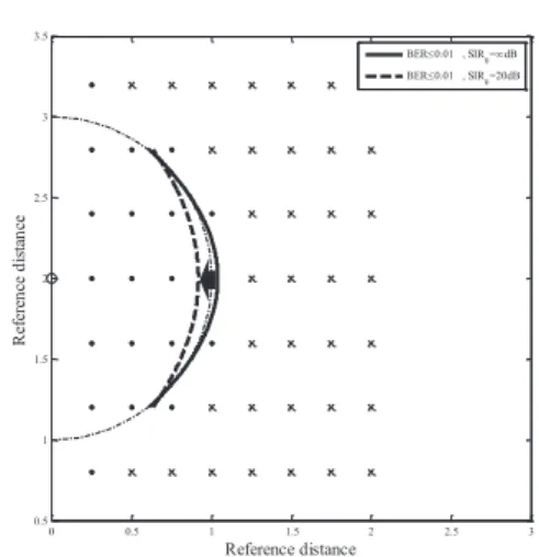 Fig. 15. Image of the influence that SU gives in the  communication area of PU . 