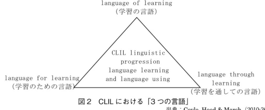 図 2　CLIL における「3 つの言語」