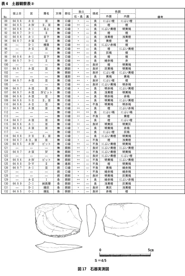 表 4 土器観察表②