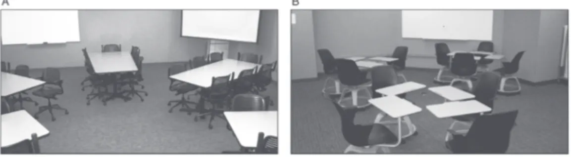 Figure 1 Spoke classroom (A) and Node classroom (B) (Adapted from Muthyala and Wei, 2013)