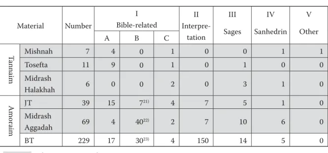 Table 1: TRGM derivative distribution table 20)