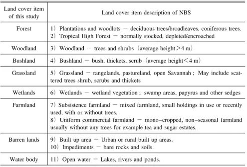 Table 2 Land cover items and description Land cover item