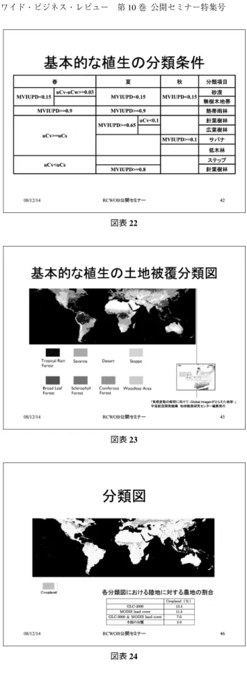図表 22