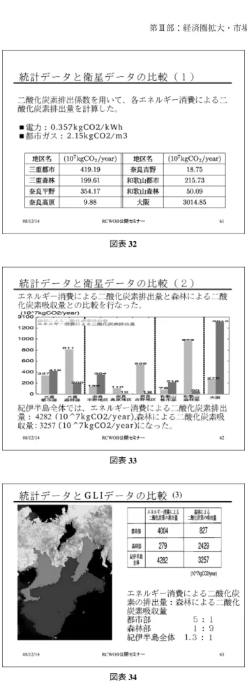 図表 32