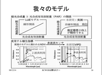 図表 6