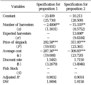 表 1 Parameter estimates on the first-period profit（π ） equation．（semilog form）