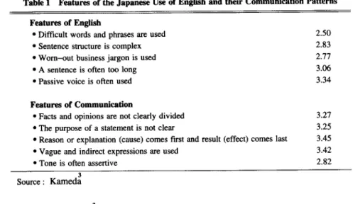 Table 1 Features of the Japanese Use of English and their Communication Patterns Features of English