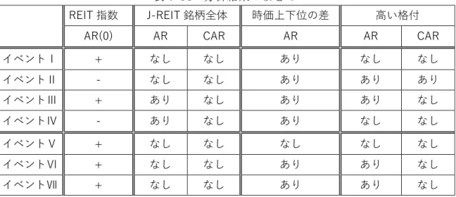 表 6-14  分析結果のまとめ 