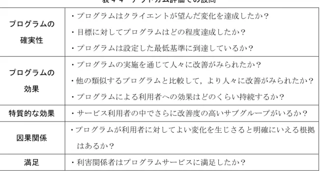 表 4-4  アウトカム評価での設問 