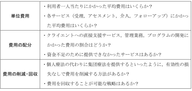表 4-5  効率性評価での設問 