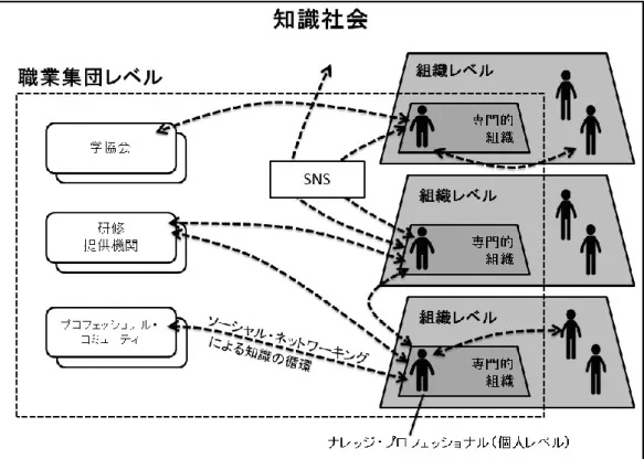 図表 
