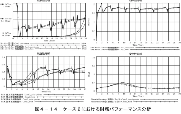 図 け 務パ ン 分析  （四除Ｊ「Ｄ続四除Ｊ1Ｕ四三四Ｒ （四除Ｊ「Ｄ継Ｊ除陥 条件 長性 益性 効率性 全性 各指標 い い 示 （四除Ｊ1Ｄ継Ｊ除陥 条件 い 目 億 売 高 記録 い 最適 原 料費 高騰 無い 競合製品 価格 あ 市場 参入 医（四除Ｊ「Ｄ続四除Ｊ1Ｕ四三四Ｒ貨 目 売 高 約 億 認知遅 時間 最適 医（四除Ｊ「Ｄ継Ｊ除陥貨 目 売 高 約 億 改善 能 あ 期間 半 利益 改善