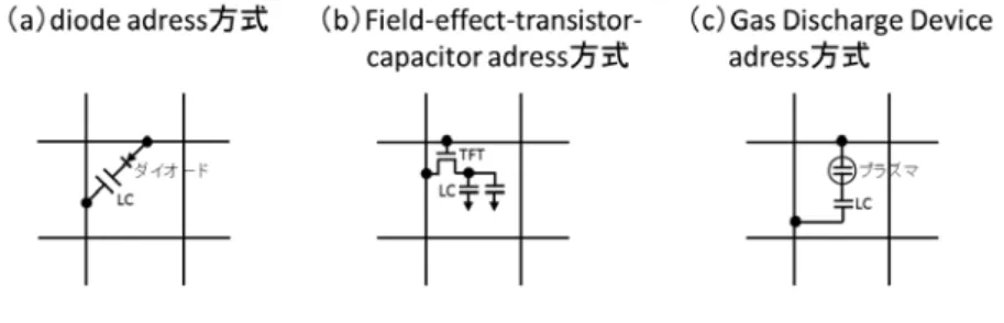 図 2-8 Lechner のアクティブ駆動型 LCD 