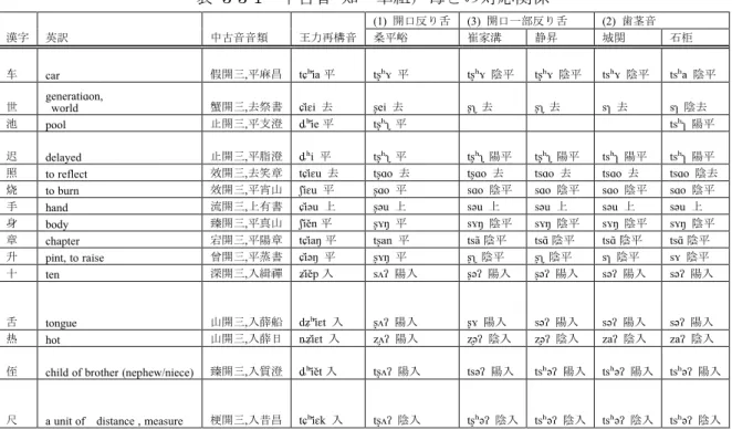 表   3-3-1 中古音 知・章組声母との対応関係