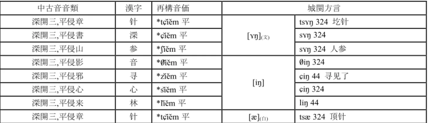 表   4-14-13 中古音の臻摂（舒声）と城関方言の対応関係